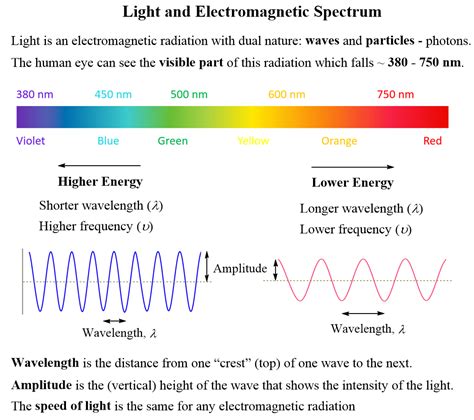Do Photons Have Frequency