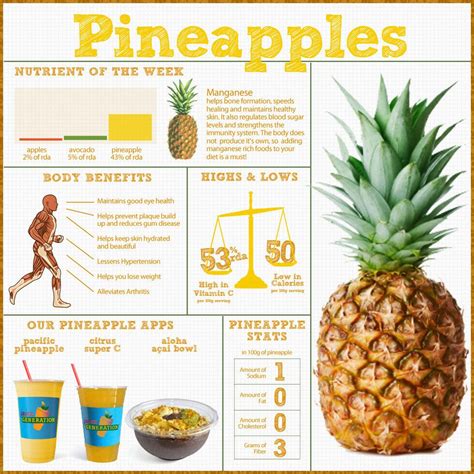 Do Pineapples Digest You