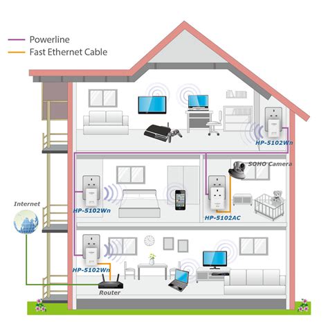 Do Powerline Adapters Work On Different Circuits Uk