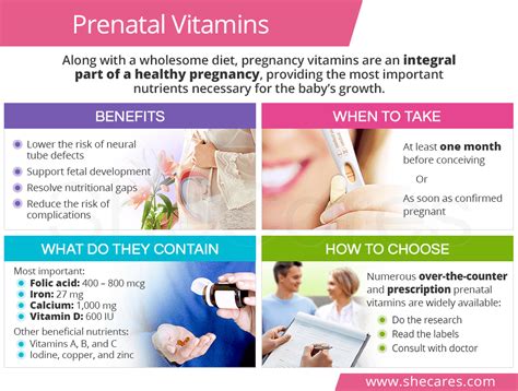 Do Prenatal Vitamins Replace Multivitamins
