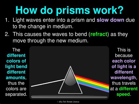 Do Prisms Work With Artificial Light