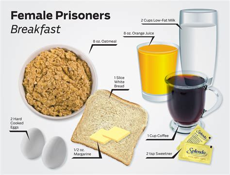 Do Prisoners Get Dessert