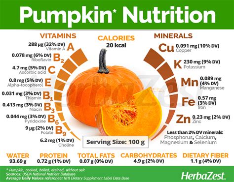 Do Pumpkin Seed Shells Have Carbs