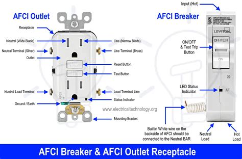 Do Refrigerators Require Afci