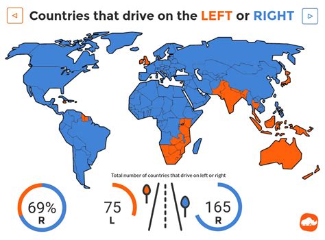 do russians drive on the right