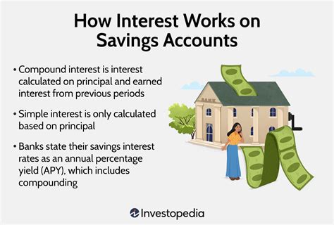 do savings accounts get interest monthly