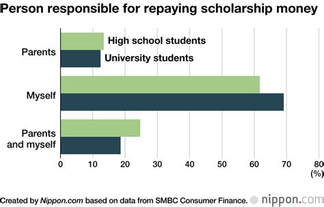 Student Loans The Facts You Need to Know Student loans, Student