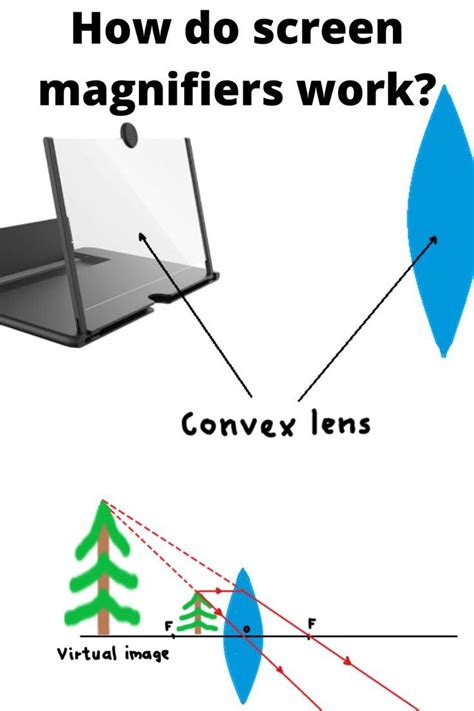 Do Screen Magnifiers Work