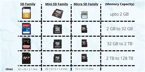 Do Sd Cards Make A Difference