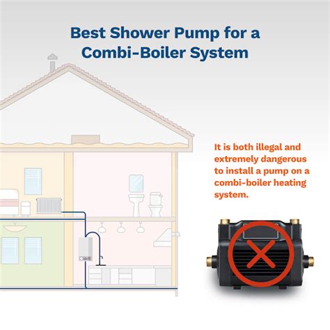 Do Shower Pumps Work With Combi Boilers