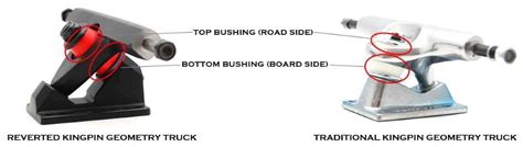 Do Skateboard Bushings Make A Difference