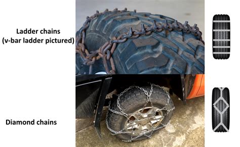 Do Snow Chains Make A Difference