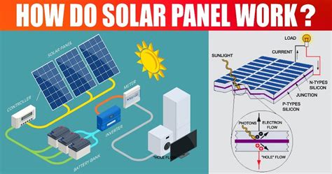 Do Solar Panels Work From Artificial Lighting