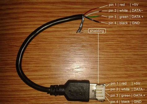 Do Some Usb Cables Only Charge