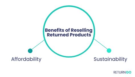 Do Stores Resell Returned Items