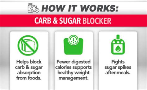 Do Sugar Blockers Work