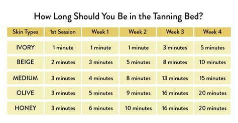 do tanning salons make you wait 24 hours