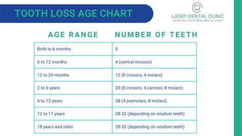 Do Teeth Get Softer With Age