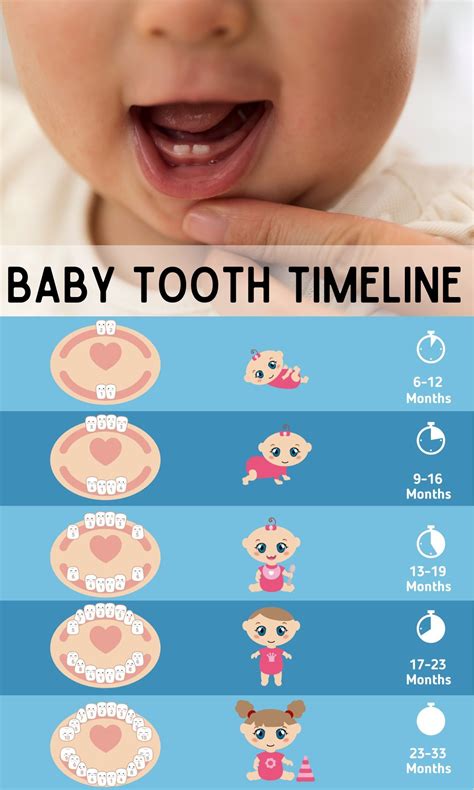 Do Teething Rings Help Teeth Come In