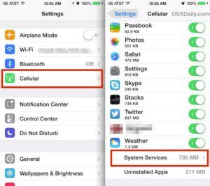 do text messages use cellular data