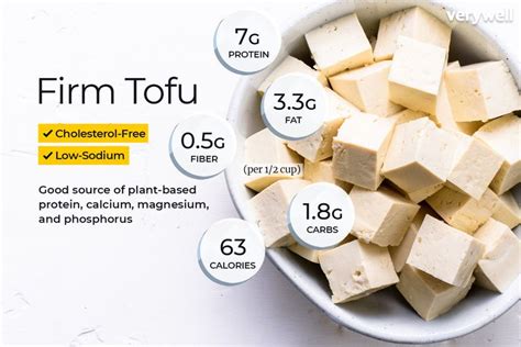 Do Tofu Have Fiber