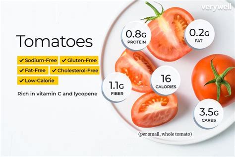 Uncovering the Truth: Do Tomatoes Have Fiber and How Much?