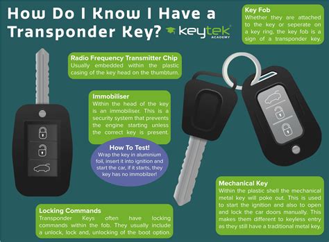 do transponder keys need to be programmed