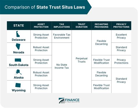 Do Trust Laws Vary By State
