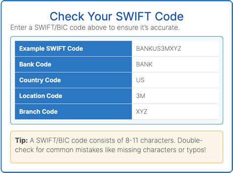 do us banks use a swift code