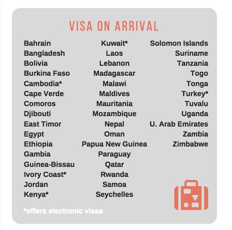 do us citizens need visa for rwanda