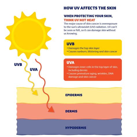 Do Uv Rays Cause Heat