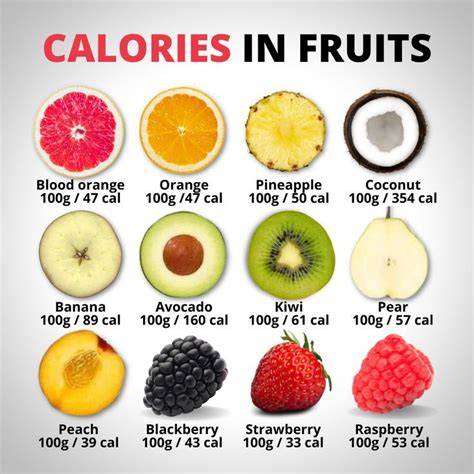 How Many Calories Should You Consume in A Day? Vejthani Hospital