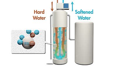 Do Water Softeners Remove Calcium