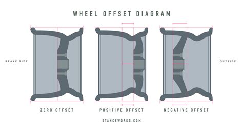 Do Wheel Spacers Change Offset