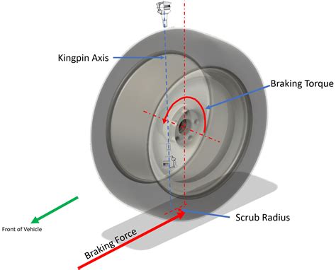 Do Wheel Spacers Reduce Turning Radius