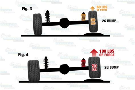 Do Wheels Affect Performance