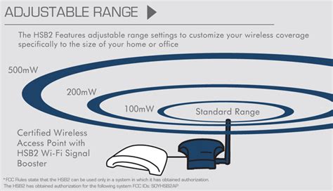Do Wifi Amplifiers Really Work