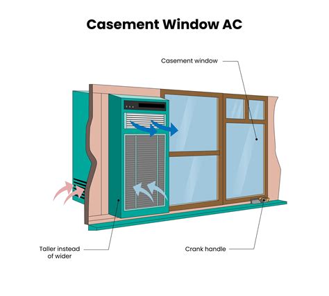 Do Window Air Conditioners Ventilate