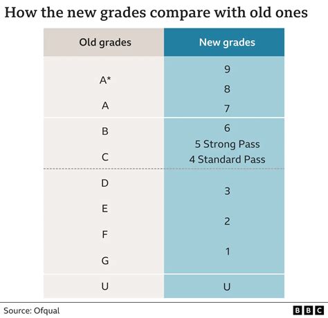 do you get 2 gcses for english