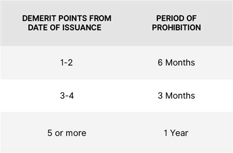 do you get demerit points for parking fines