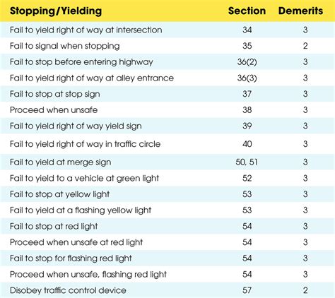 do you get demerit points for speeding