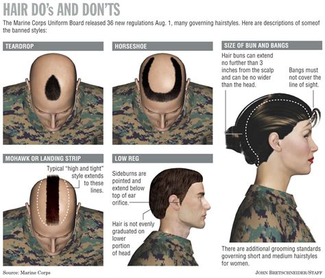 Unique Do You Have To Cut Your Hair In The Navy Male For New Style