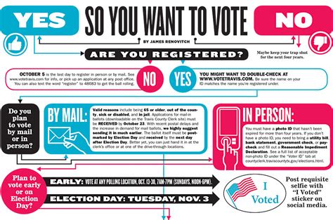 do you have to register to vote in australia