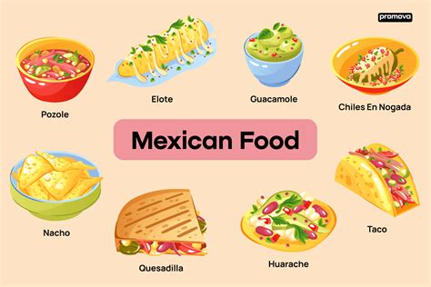 do you like mexican food in spanish