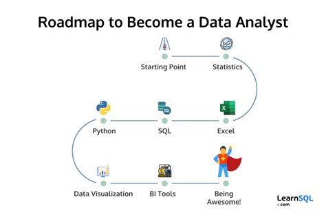 do you need a master's degree to be a data analyst