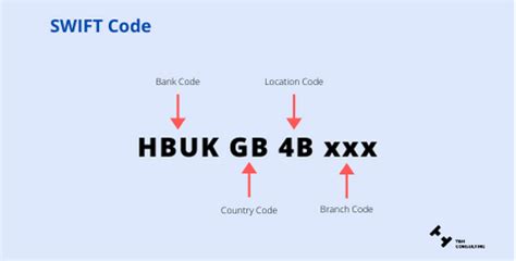 do you need both iban and swift code