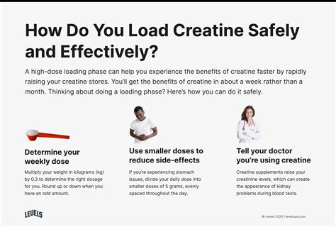 do you need to do a creatine loading phase