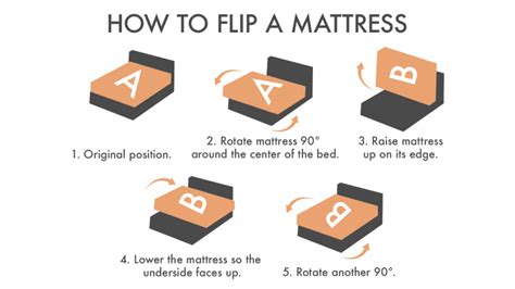Do You Need To Flip The Mattress