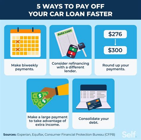 do you pay interest every month on a car loan
