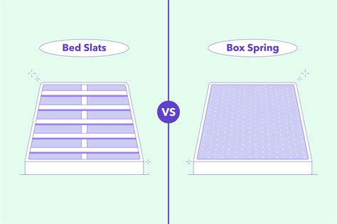 Do You Use A Box Spring With A Bed In A Box